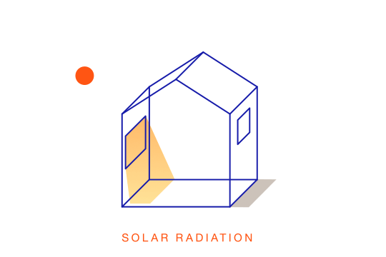 SOLAR RADIATION