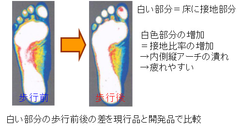 松江高専での歩行評価 くらしの良品研究所 無印良品