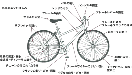 自転車 初回点検 料金 ネット 以外で購入 ゼンリン