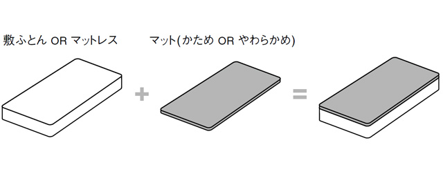 体圧分散ウレタンマット・かため／Ｓ | 無印良品