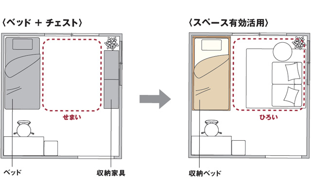 収納ベッド・スモール・ウォールナット材 | 無印良品