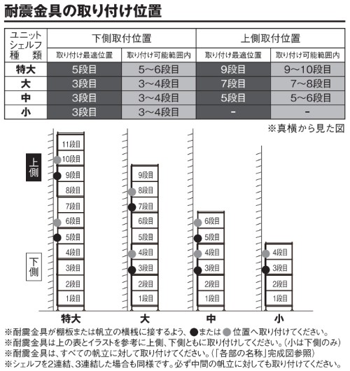 ユニットシェルフ用耐震金具」はどのユニットシェルフに設置ができます